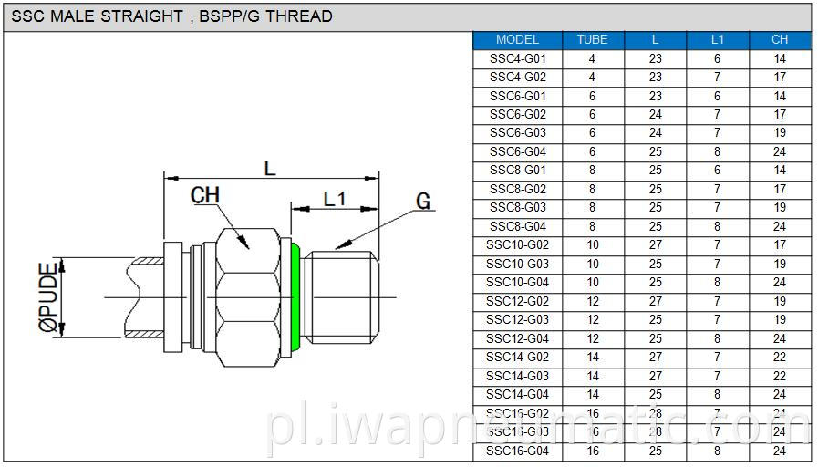 Datasheet